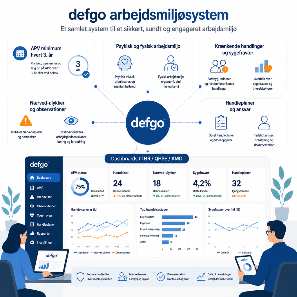 Arbejdsmiljø og APV med defgo
