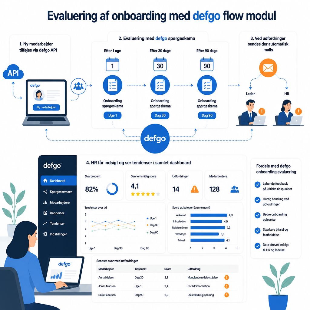 Medarbejder onboarding med defgo